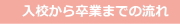 入校から卒業までの流れ